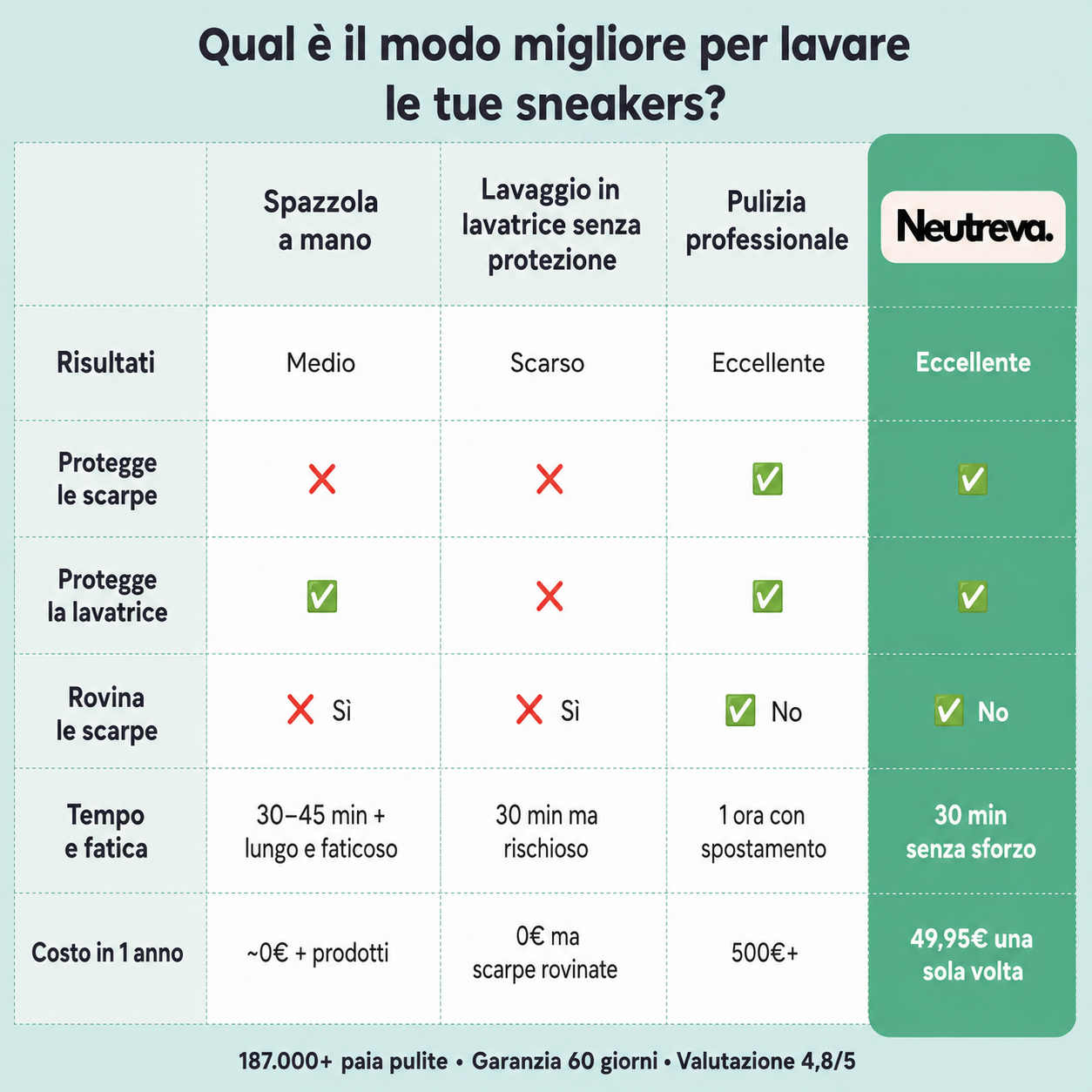 Sacco Salvascarpe per Lavatrice